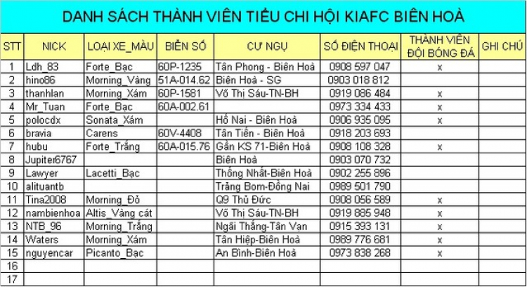 Re:Biên Hòa thành lập hội Coffee Club "CN 8h45 ngày 24/2 cafe Cõi Riêng"