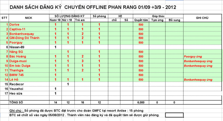 OFFLINE MỪNG QUỐC KHÁNH 2/9 KẾT HỢP LÀM TỪ THIỆN CỦA GMFC Ở PHAN RANG – VĨNH HY