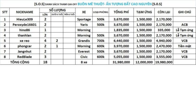 [S.O.S] OFF Buôn Ma Thuột- ẤN TƯỢNG ĐẤT CAO NGUYÊN