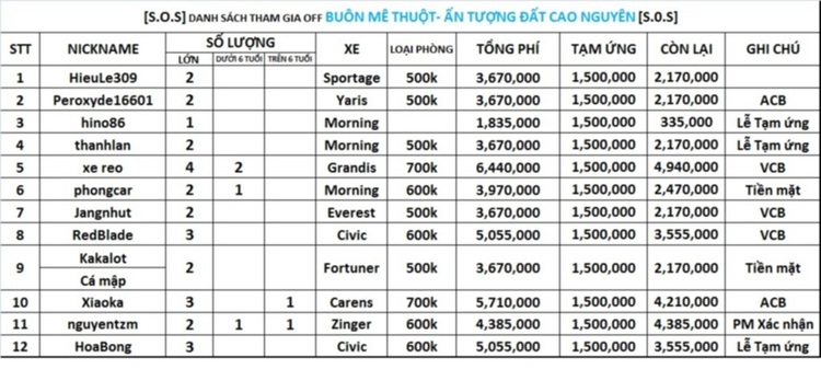 [S.O.S] OFF Buôn Ma Thuột- ẤN TƯỢNG ĐẤT CAO NGUYÊN