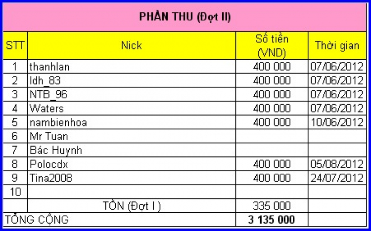[Tiểu chi hội KIAFC Biên Hòa]: ....