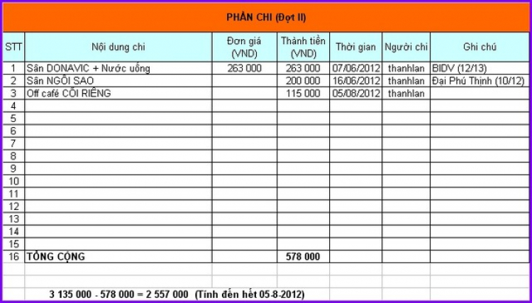 [Tiểu chi hội KIAFC Biên Hòa]: ....