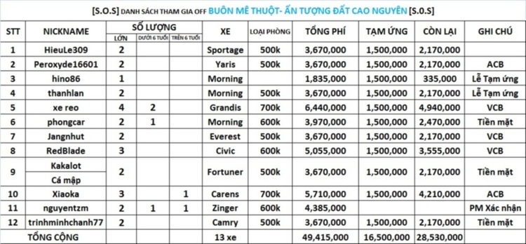 [S.O.S] OFF Buôn Ma Thuột- ẤN TƯỢNG ĐẤT CAO NGUYÊN