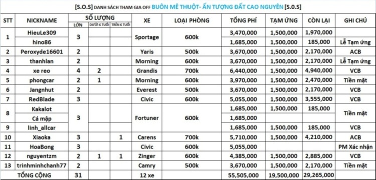 [S.O.S] OFF Buôn Ma Thuột- ẤN TƯỢNG ĐẤT CAO NGUYÊN