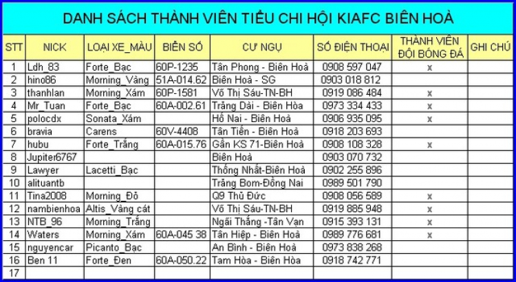 [Tiểu chi hội KIAFC Biên Hòa]: ....