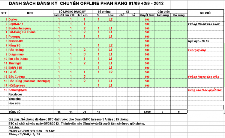 OFFLINE MỪNG QUỐC KHÁNH 2/9 KẾT HỢP LÀM TỪ THIỆN CỦA GMFC Ở PHAN RANG – VĨNH HY