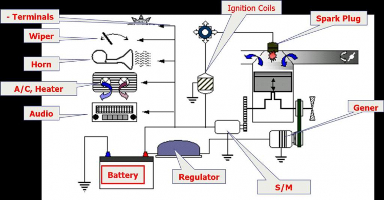 Sáng chế mới nhất Hàn Quốc (8/2012) Phục hồi ắc quy - Ổn định điện bằng công nghệ Chíp F.W