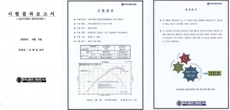 Sáng chế mới nhất Hàn Quốc (8/2012) Phục hồi ắc quy - Ổn định điện bằng công nghệ Chíp F.W