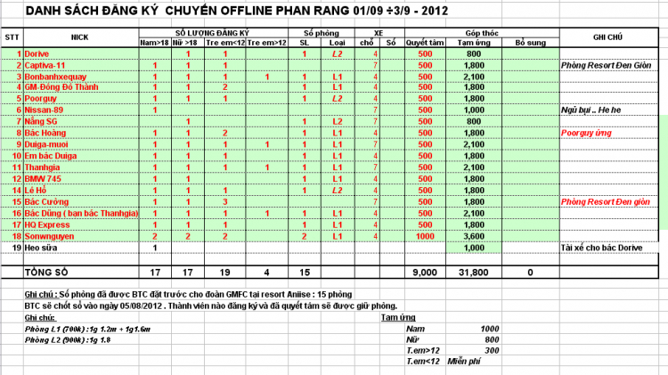 OFFLINE MỪNG QUỐC KHÁNH 2/9 KẾT HỢP LÀM TỪ THIỆN CỦA GMFC Ở PHAN RANG – VĨNH HY