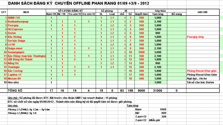 OFFLINE MỪNG QUỐC KHÁNH 2/9 KẾT HỢP LÀM TỪ THIỆN CỦA GMFC Ở PHAN RANG – VĨNH HY