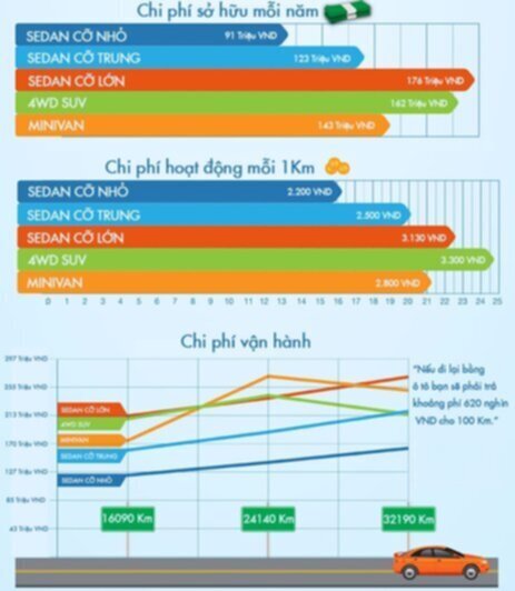 Những lưu ý khi chọn mua xe hơi