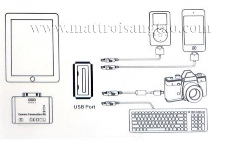 bán đầu đọc thẻ nhớ cho I PAD và Galaxy tab