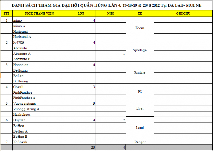 Offline chuẩn bị chương trình Đại Hội Quần Hùng 2012