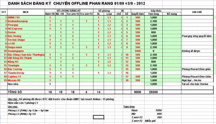 OFFLINE MỪNG QUỐC KHÁNH 2/9 KẾT HỢP LÀM TỪ THIỆN CỦA GMFC Ở PHAN RANG – VĨNH HY