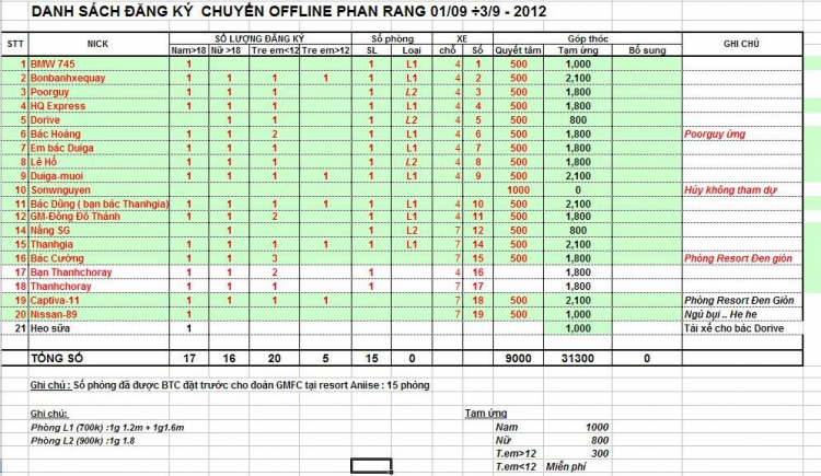 OFFLINE MỪNG QUỐC KHÁNH 2/9 KẾT HỢP LÀM TỪ THIỆN CỦA GMFC Ở PHAN RANG – VĨNH HY OFFLINE MỪNG QUỐC KHÁNH 2/9 KẾT HỢP LÀM TỪ THIỆN CỦA GMFC Ở PHAN RANG – VĨNH HY