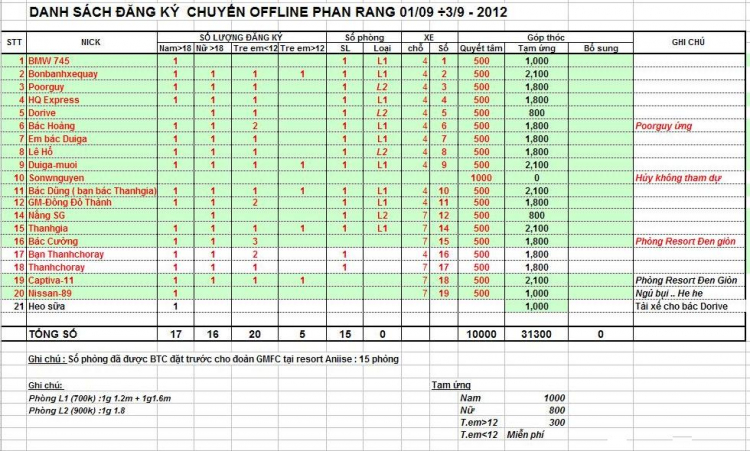 OFFLINE MỪNG QUỐC KHÁNH 2/9 KẾT HỢP LÀM TỪ THIỆN CỦA GMFC Ở PHAN RANG – VĨNH HY