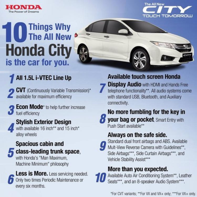 Honda City chi tiết và lái thử tại Honda ôtô Cộng Hòa Honda City chi tiết và lái thử tại Honda ôtô Cộng Hòa
