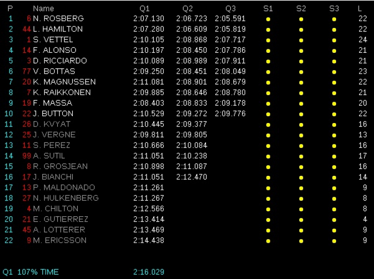 Belgian GP (19:00 24/8/2014)