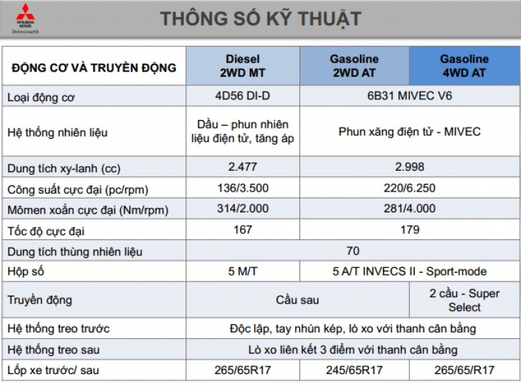 Cảm Nhận Khi Lái Xe PSG 4WD AT 2014