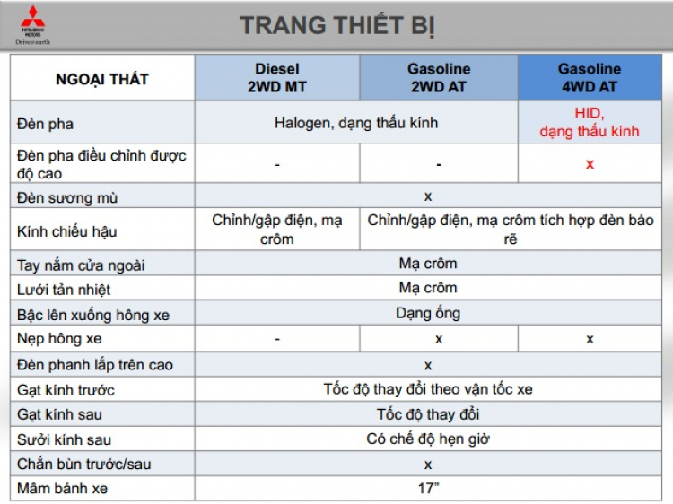 Cảm Nhận Khi Lái Xe PSG 4WD AT 2014