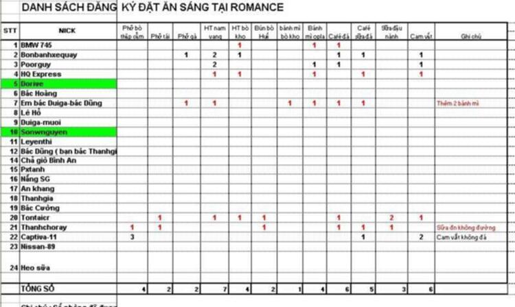 OFFLINE MỪNG QUỐC KHÁNH 2/9 KẾT HỢP LÀM TỪ THIỆN CỦA GMFC Ở PHAN RANG – VĨNH HY