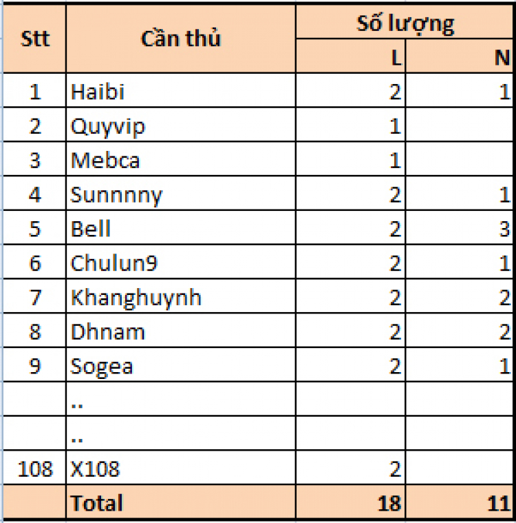 OS.XNL - Hình ảnh Chương trình chào mừng 2/9 - Trang 5