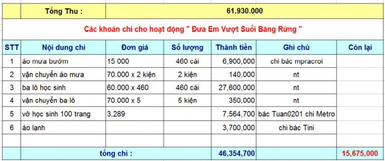 BẢNG THU CHI XNL NHA TRANG OS