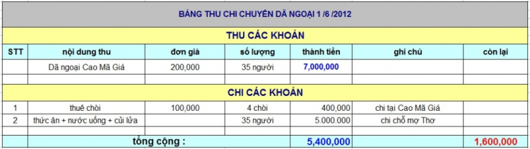 BẢNG THU CHI XNL NHA TRANG OS