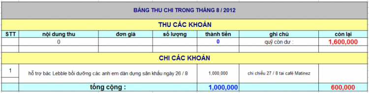 BẢNG THU CHI XNL NHA TRANG OS