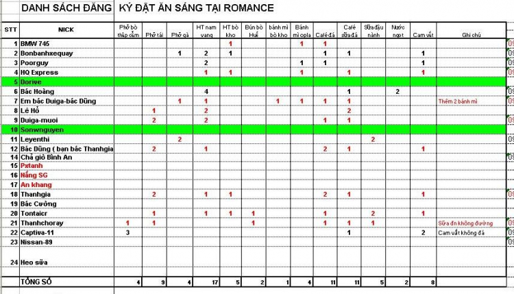 OFFLINE MỪNG QUỐC KHÁNH 2/9 KẾT HỢP LÀM TỪ THIỆN CỦA GMFC Ở PHAN RANG – VĨNH HY