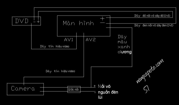 (DIY) lắp camera lùi cho xe cỏ!!!