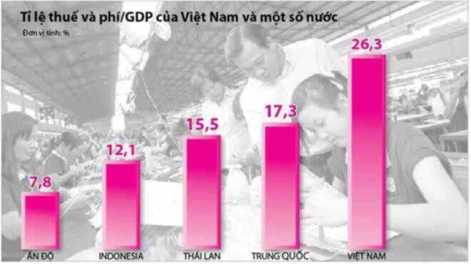Góc thư giãn... Góc thư giãn...