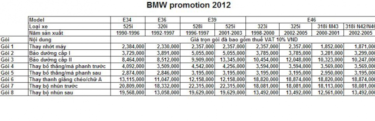 CÁC GÓI ƯU ĐÃI ĐẶC BIỆT DÀNH CHO XE BMW E34, E39, E36, E46 TẠI EURO AUTO