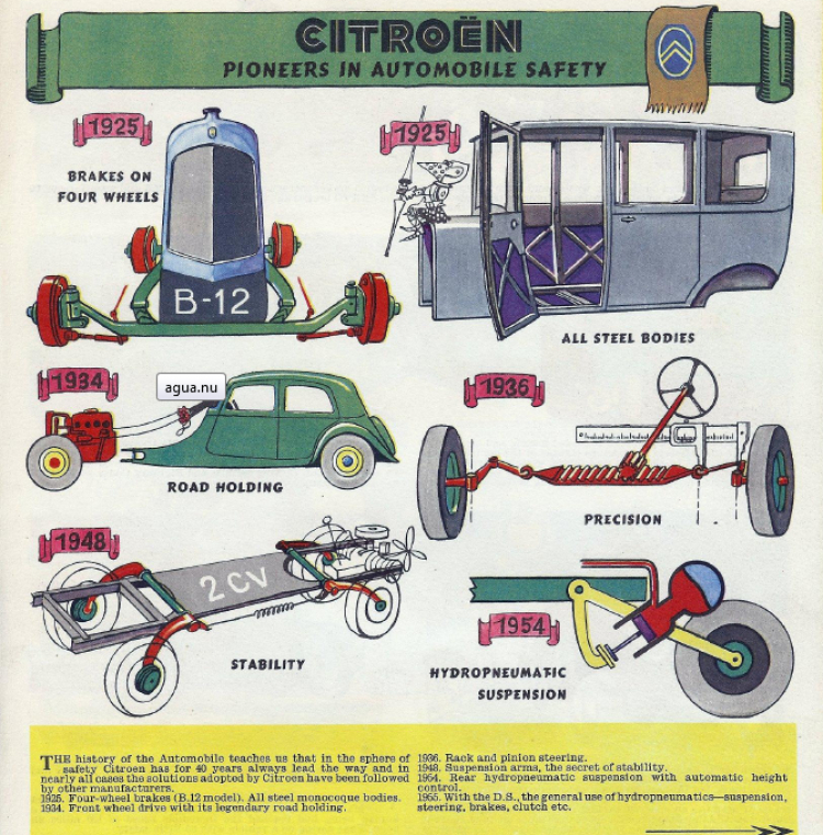 Citroën DS 21 | Chiếc thàm bay trên đường