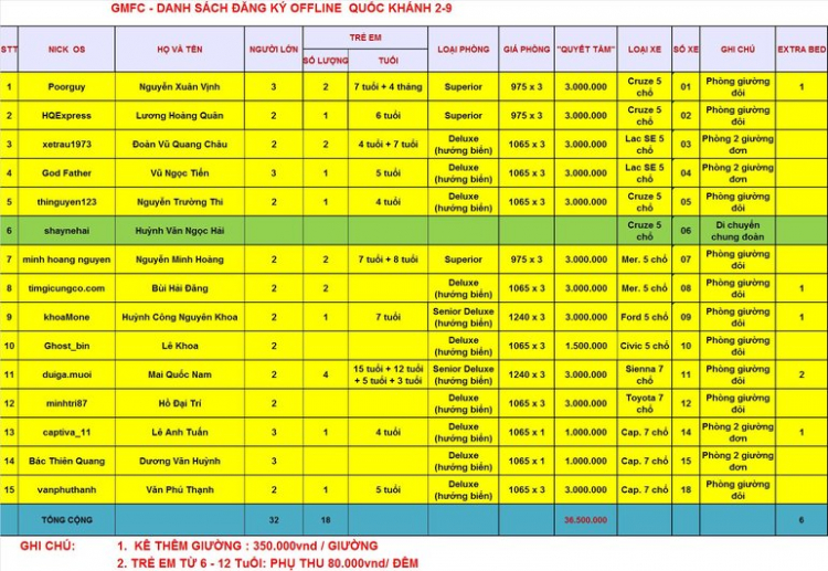 GMFC - Bóng bàn  chuyến offline Nha Trang - 30/8 - 02/9