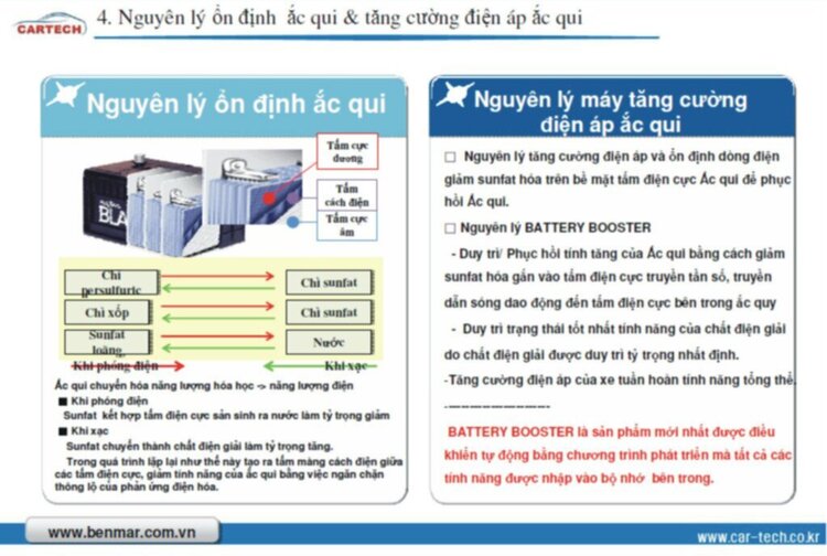 Sáng chế mới nhất Hàn Quốc (8/2012) Phục hồi ắc quy - Ổn định điện bằng công nghệ Chíp F.W