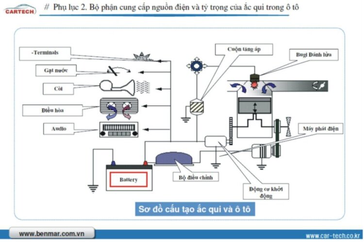 Sáng chế mới nhất Hàn Quốc (8/2012) Phục hồi ắc quy - Ổn định điện bằng công nghệ Chíp F.W Sáng chế mới nhất Hàn Quốc (8/2012) Phục hồi ắc quy - Ổn định điện bằng công nghệ Chíp F.W