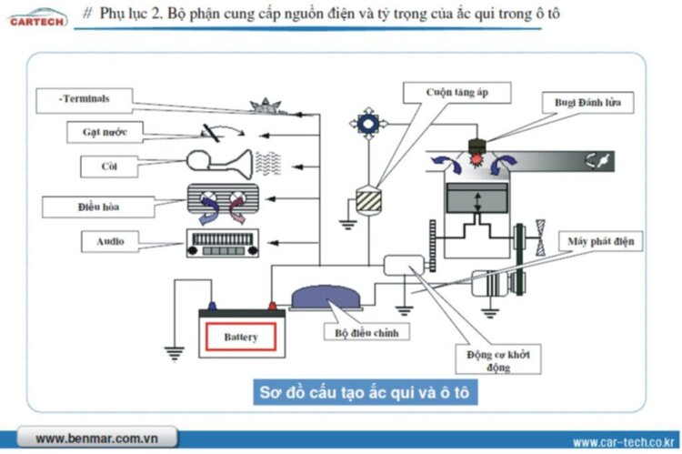 Sáng chế mới nhất Hàn Quốc (8/2012) Phục hồi ắc quy - Ổn định điện bằng công nghệ Chíp F.W