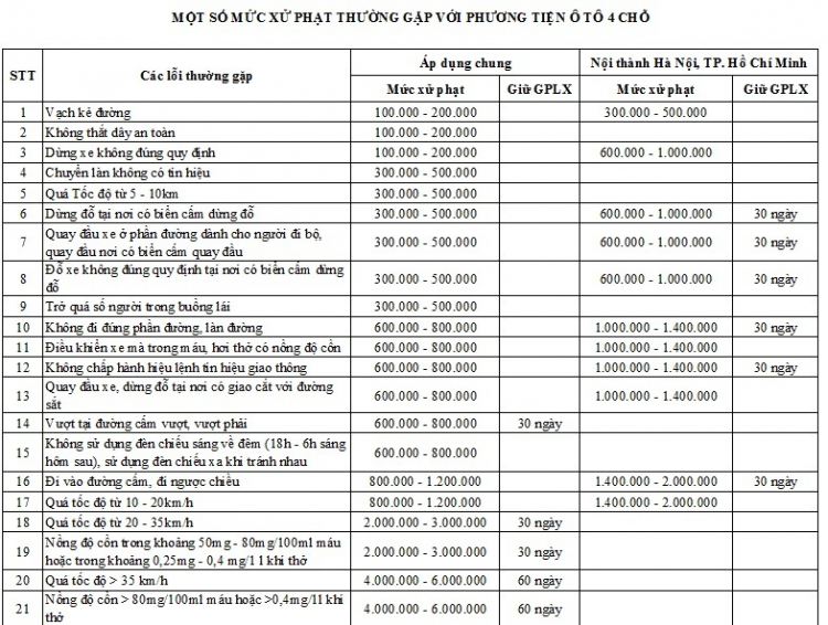 NGHI ĐỊNH 34/2010 VỀ XỬ PHẠT VI PHẠM ..... NGHI ĐỊNH 34/2010 VỀ XỬ PHẠT VI PHẠM .....