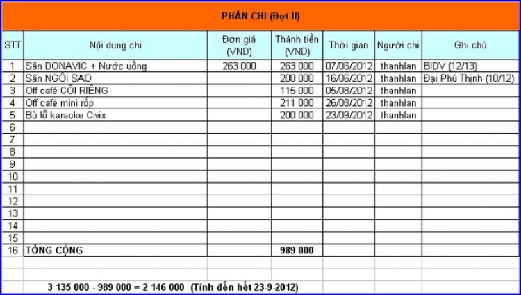 [Tiểu chi hội KIAFC Biên Hòa]: ....