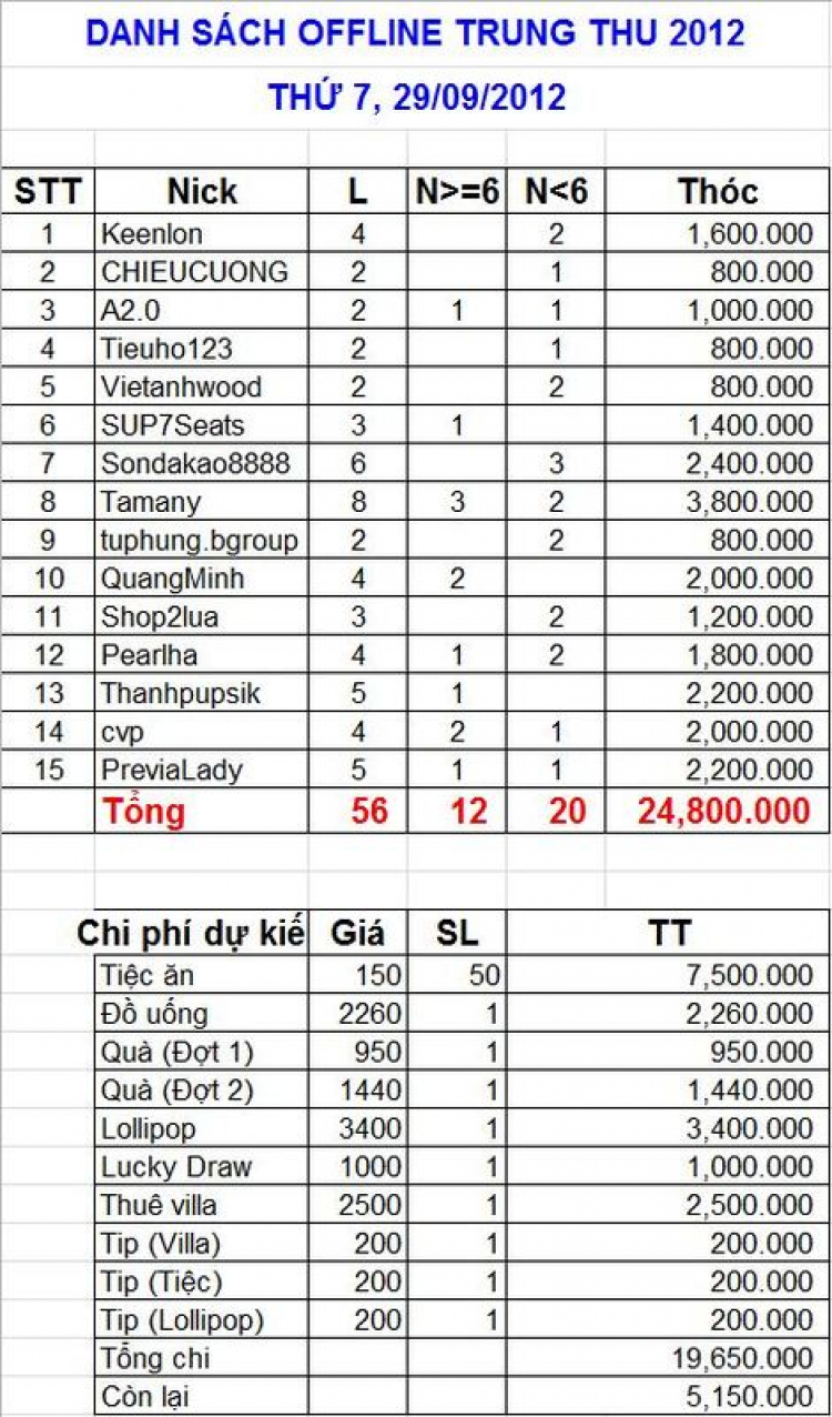 TFC - LỄ HỘI TRĂNG RẰM - 2012 TFC - LỄ HỘI TRĂNG RẰM - 2012