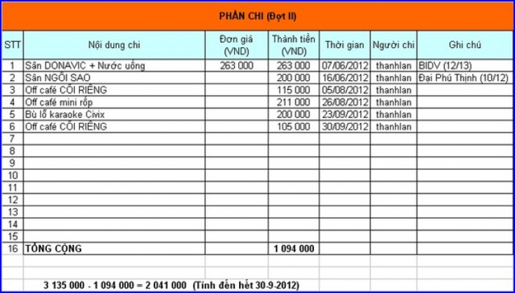 [Tiểu chi hội KIAFC Biên Hòa]: ....