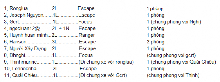 {CARAVAN}: Chương trình du lịch hè 2014 - tham quan ĐẢO BÌNH BA kết hợp từ thiện - 4N3Đ