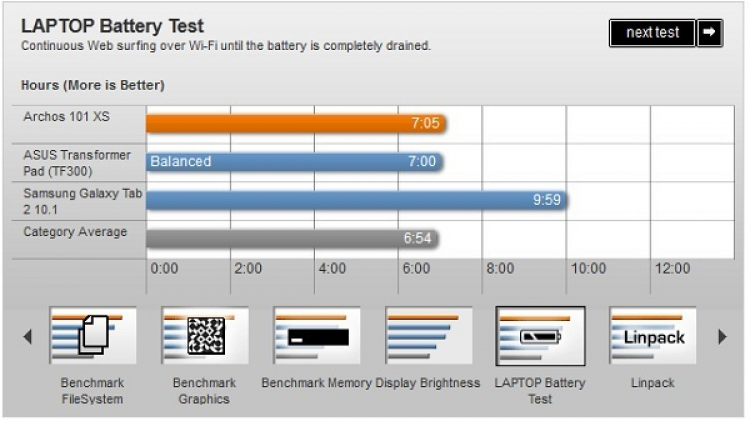 Khui hộp Archos 101 XS kèm bàn phím bluetooth - Mỏng hơn cả The New iPad