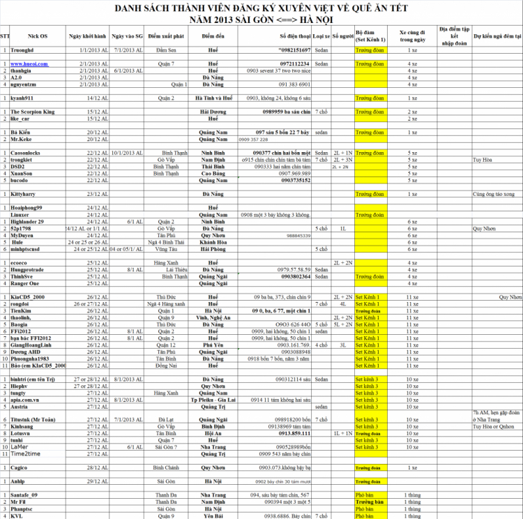 Về quê ăn Tết 2013 -Xuyên Việt, DS trang 1, Mời các bác đăng ký và họp mặt 27/1 lúc 9h