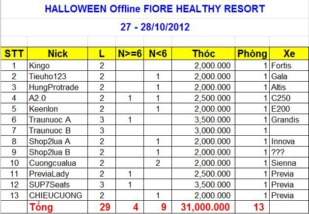 TFC - Fiore Healthy Resort - 27 & 28/102/1012 TFC - Fiore Healthy Resort - 27 & 28/102/1012