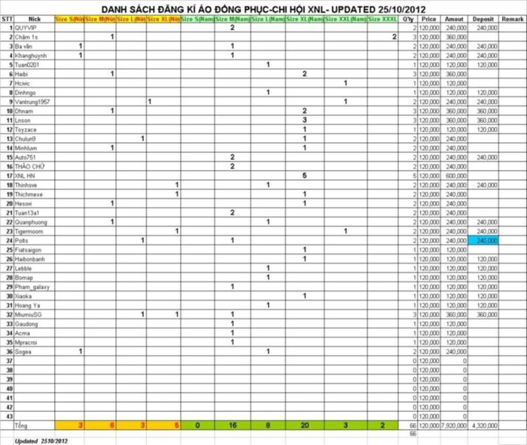 OS.XNL - Mời các bác đăng ký áo đồng phục XNL 2012.