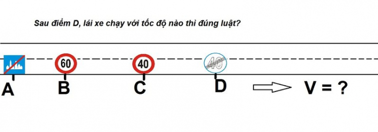 Lưu thông với tốc độ nào?