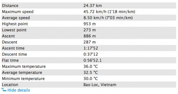 Hình ảnh từ cổ động viên tham dự giải đua xe ô tô địa hình Sài Gòn -SAT 2012