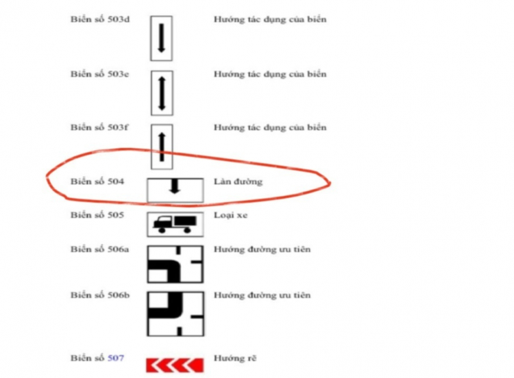 Ngã 3 Cầu vượt Cát Lái - Tại sao vẫn nhiều bác tài bị bắn hạ tại đây?